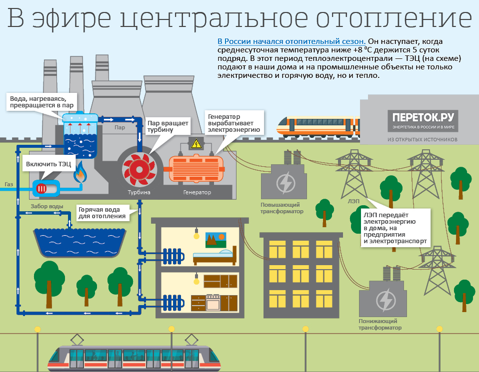 Схема работы тэц