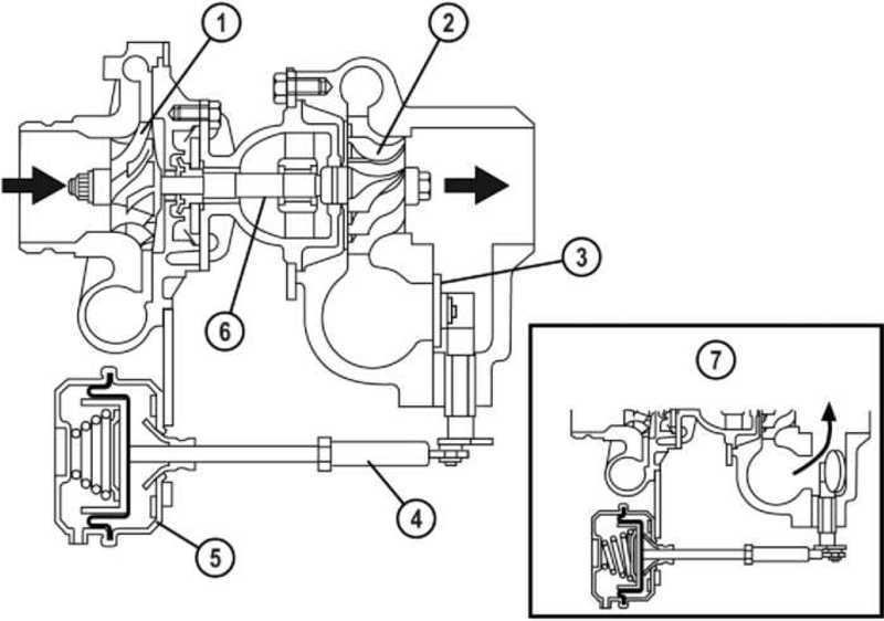 Работа турбины на дизельном двигателе схема - 81 фото