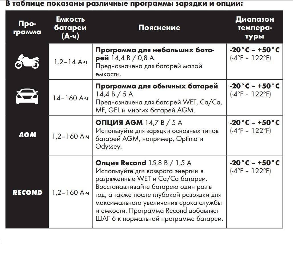 Таблица заряда agm аккумулятора