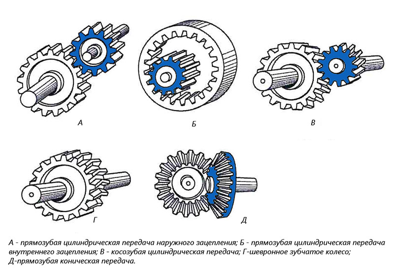 Зубчатые передачи схема передачи