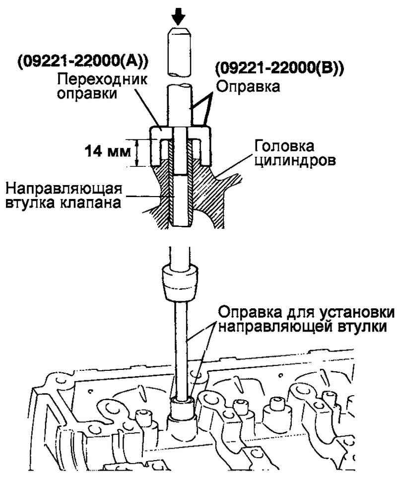 Выпрессовка Направляющих Втулок Клапанов Купить