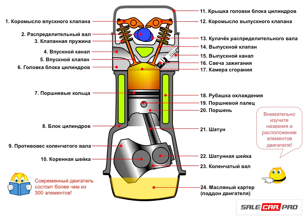 Схема устройства двигателя