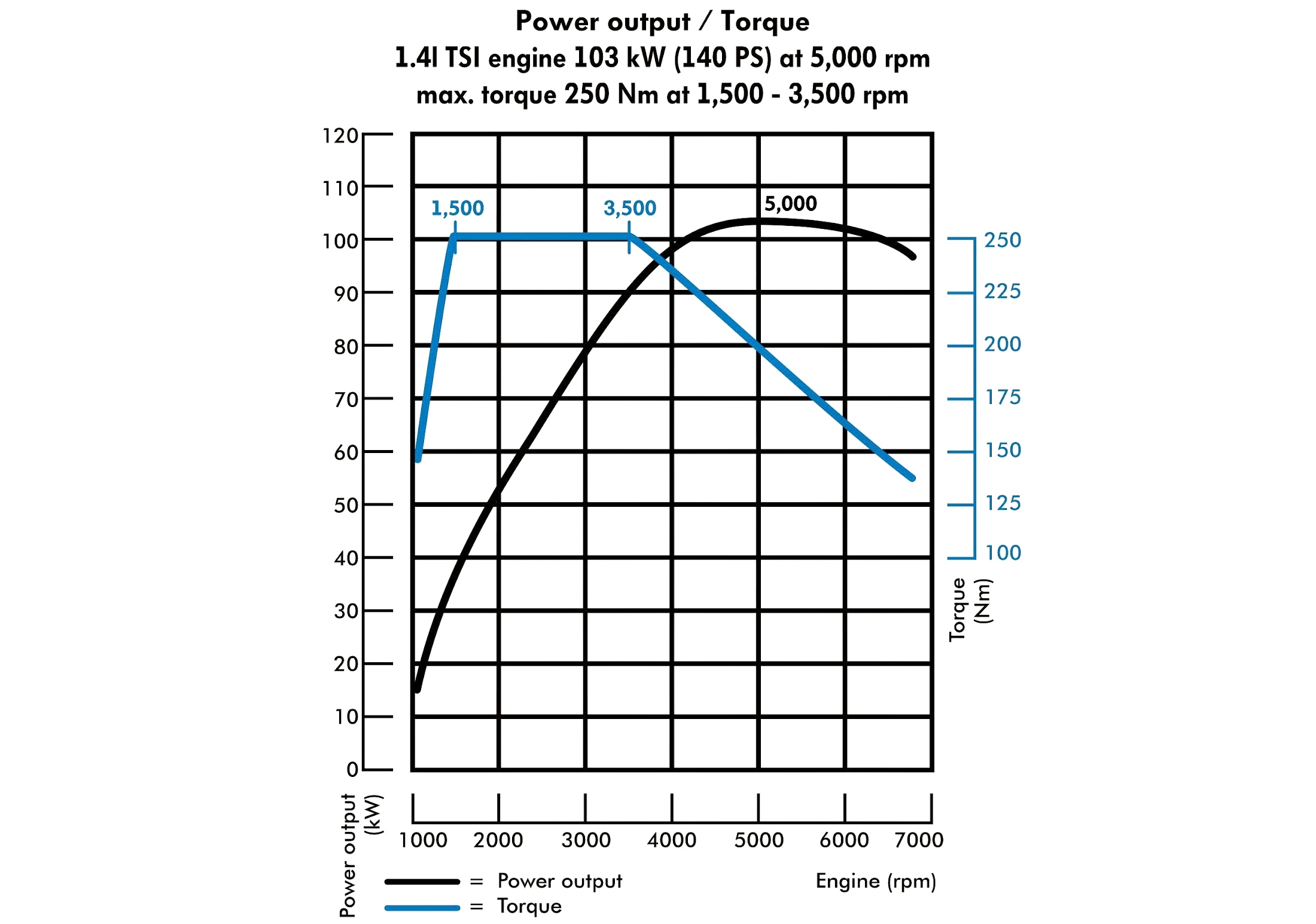 График мощности 1.4 TSI 122 Л.С