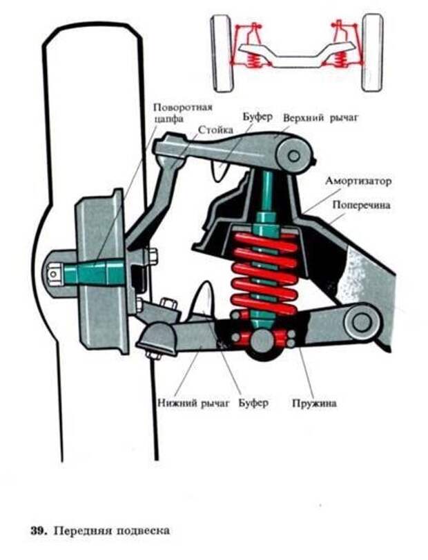 Подвеска автомобиля устройство схема