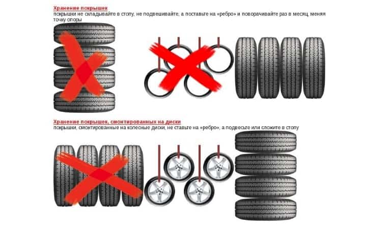 как хранить шины