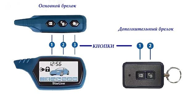 Привет браузере как завести машину с брелка старлайн а 91