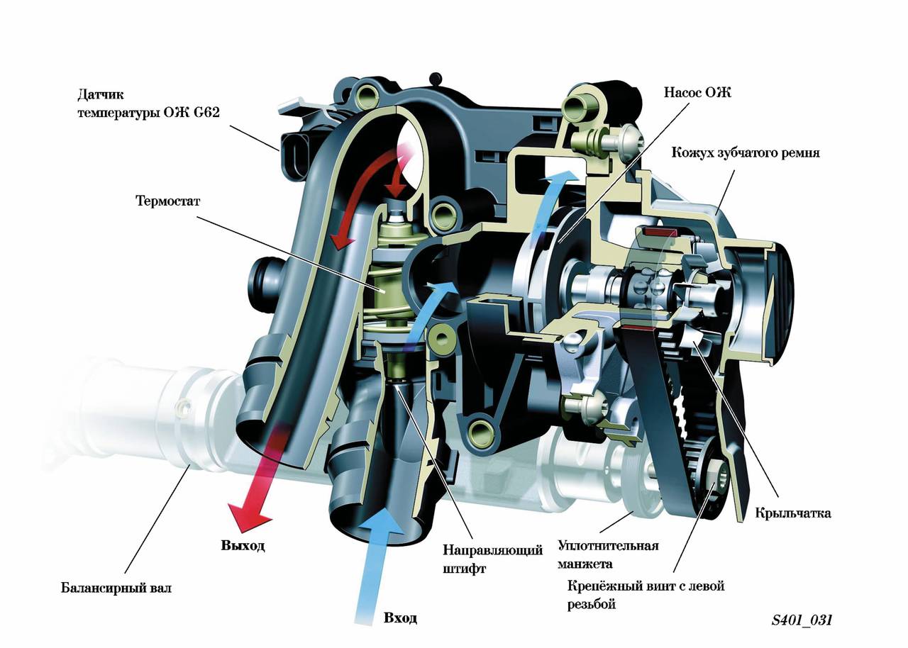 Где находится насос. Термостат Пассат б6 1.8 TSI схема. Фольксваген Тигуан схема привода помпа охлаждения. Схема помпы Фольксваген Тигуан 2. Помпа Тигуан 2.0 схема.