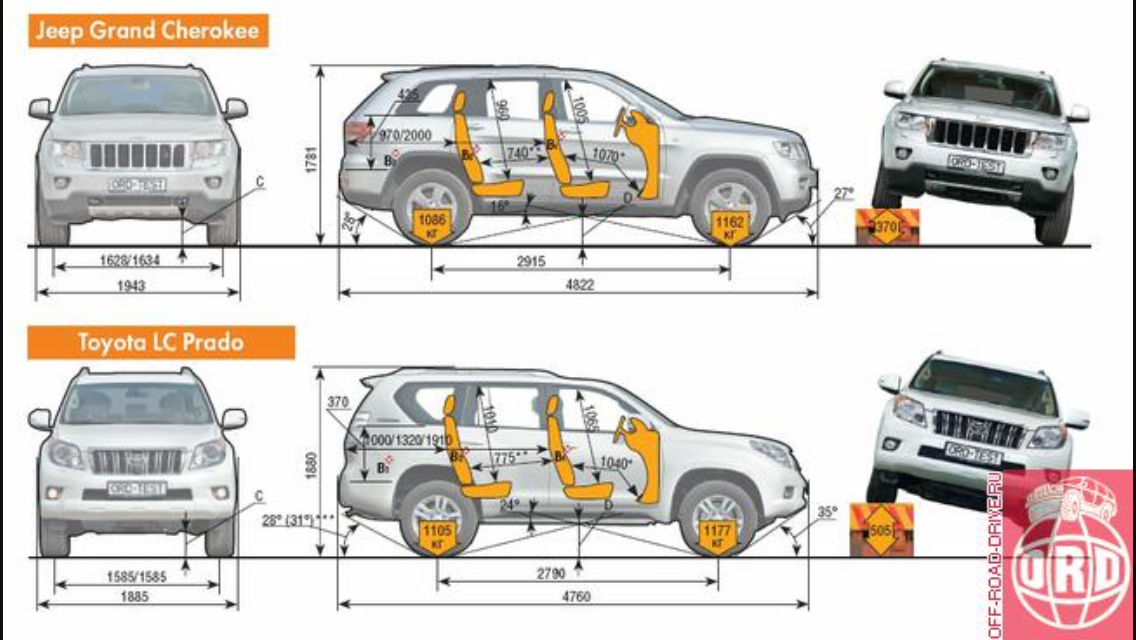 Ттх ленд крузер. Toyota Prado 150 габариты. Габариты Тойота ленд Крузер Прадо 150 габариты. Toyota Land Cruiser Prado 150 Размеры салона. Габариты салона ленд Крузер Прадо 150.