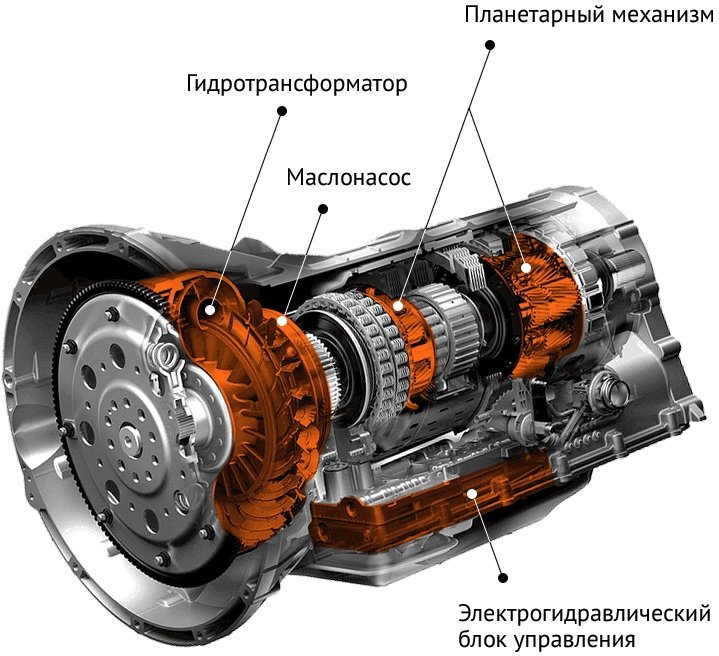 Почему может пинаться акпп