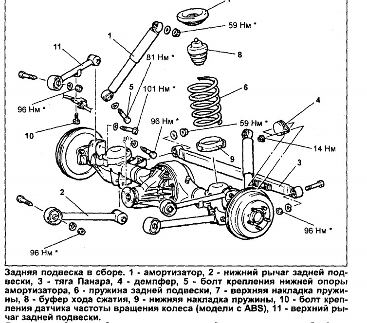 Система подвески автомобиля схема