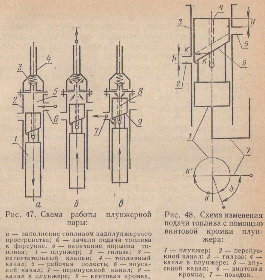 Схема плунжерных насосов