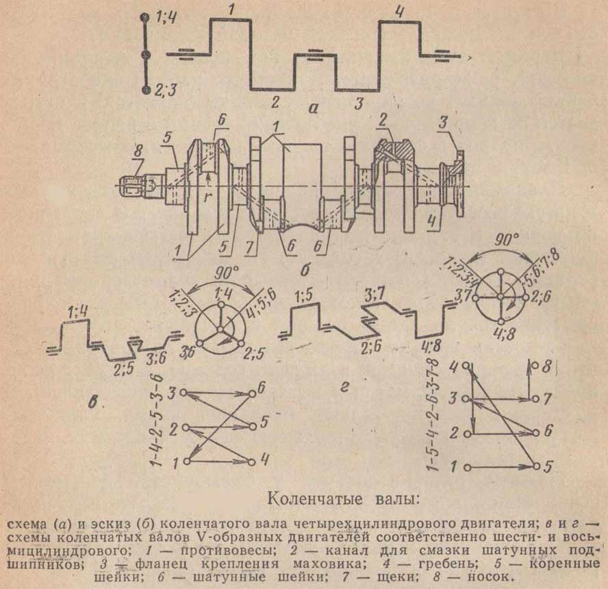Коленчатый вал схема. Схема коленчатого вала четырёхцилиндрового двигателя. Схема коленчатых валов двухцилиндрового двигателя. Коленвал четырехцилиндрового двигателя чертеж. Коленчатый вал двигателя схема.