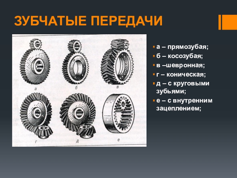 Виды зубчатых передач презентация