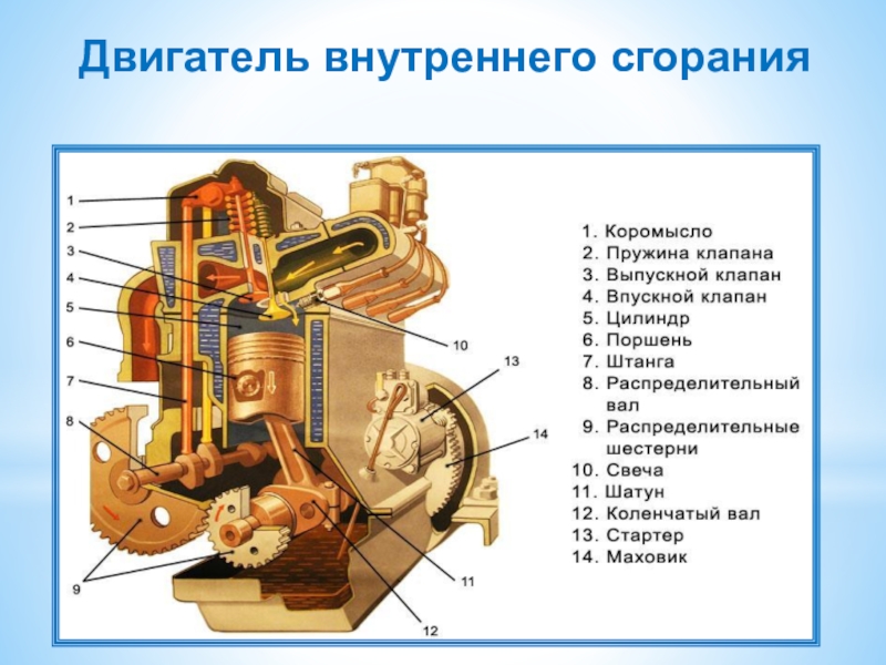 Схема устройства двигателя