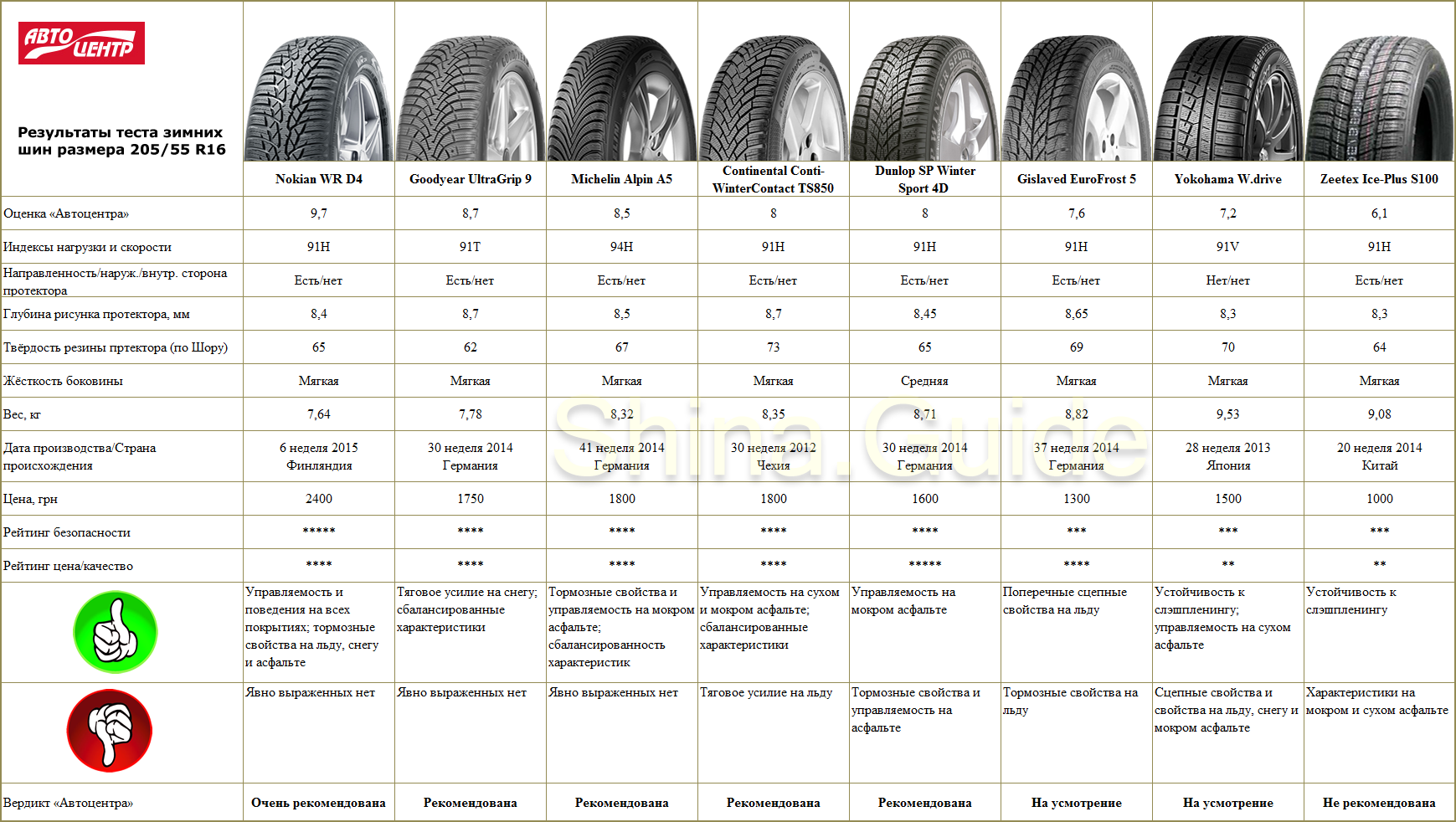 Размеры летних шин. Вес шин Матадор 205/55 r16. Колёса 205/55 r16 таблица. Диаметр покрышки r16 Газель. 205/55 R16 габариты колеса.