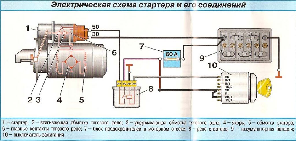 Не крутит стартер ВАЗ 2114