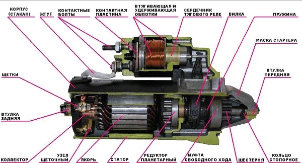 Не крутит стартер ВАЗ 2114