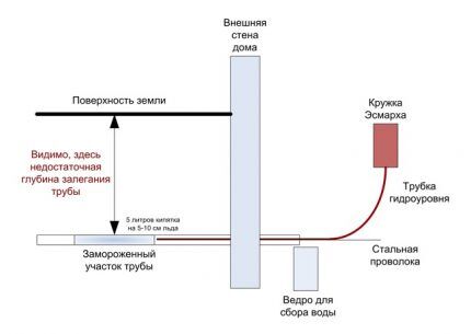 Сколько в радиаторе воды