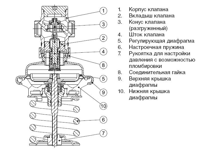 Порядок регулировки клапанов 4д56