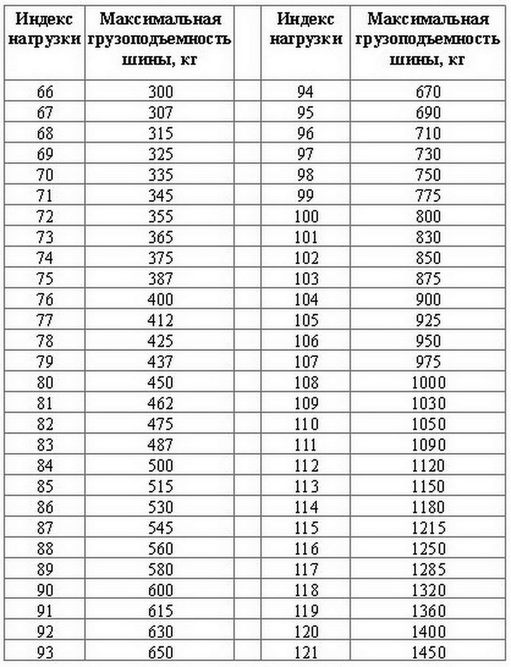 Таблица скорости шин автомобиля расшифровка индекс