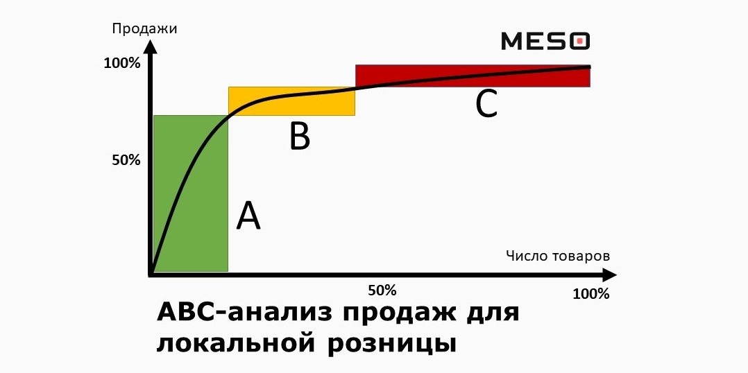 Презентация авс анализ