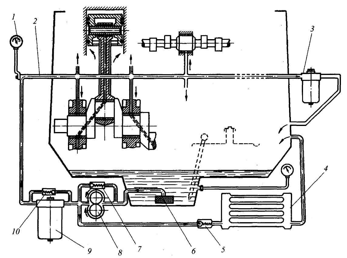 Схема смазки двигателя дт 75
