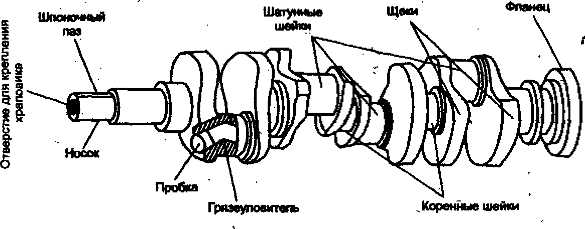 Рисунок коленчатого вала