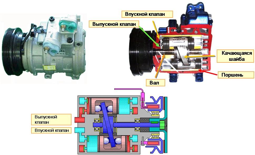 Строение компрессора кондиционера авто
