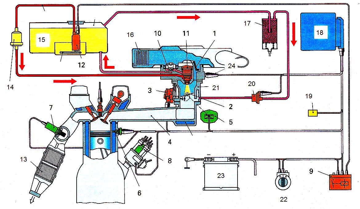 Система впрыска топлива. Система mono-Jetronic. Mono Jetronic Passat b4. Блока управления mono-Jetronic/Motronic. Система впрыска моно-джетроник.