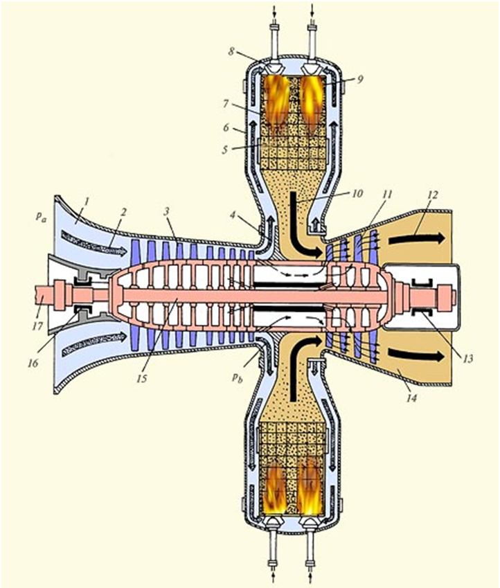 Газовая турбина схема