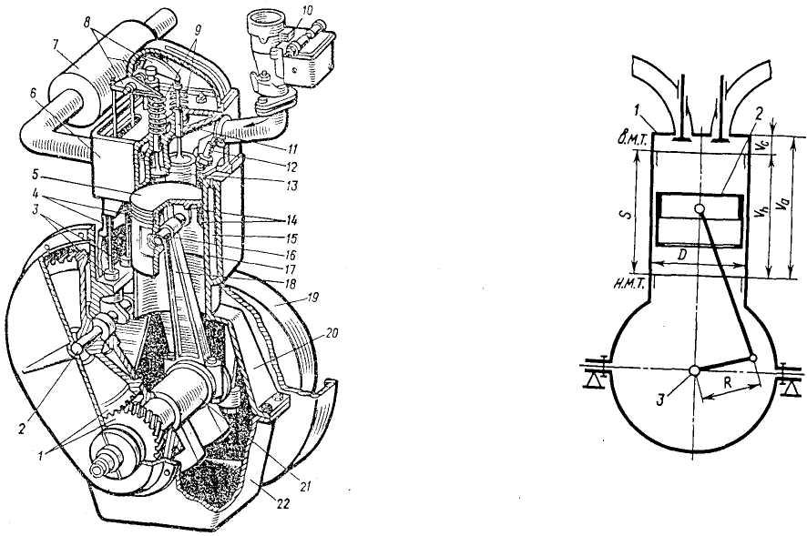 Схема строения двигателя внутреннего сгорания