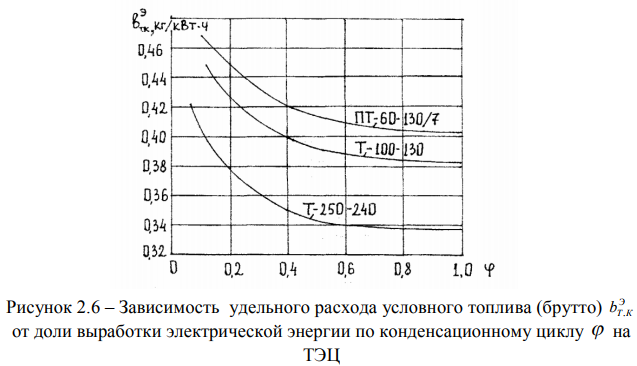 Расчет расхода топлива по расстоянию