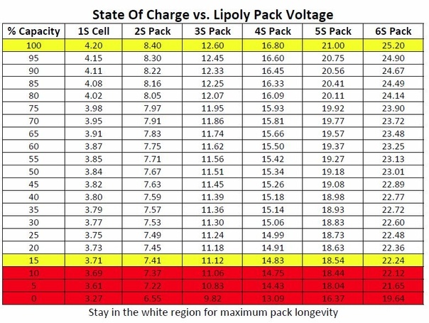 Таблица степени заряженности аккумулятора