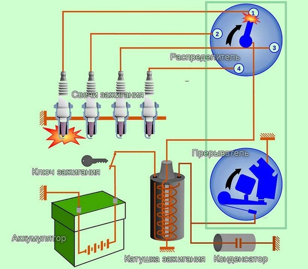 Система зажигания автомобиля кратко