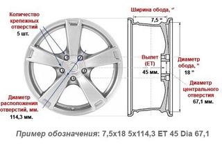 Характеристики колесных дисков автомобилей