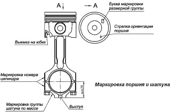 Маркировка поршней ваз 2108