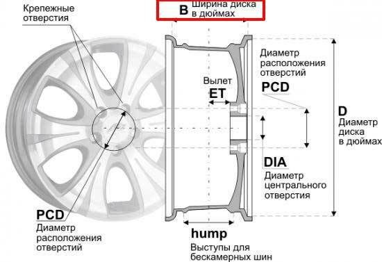 Расшифровка маркировки автомобильных дисков