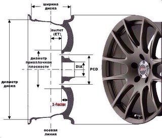 Маркировка дисков авто расшифровка