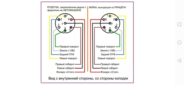 Проводка легкового прицепа схема подключения