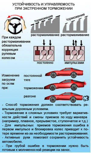 Торможение двигателем обороты. Торможение на механике. Порядок торможения на механике. Способы торможения на машине. Торможение на механике для начинающих.