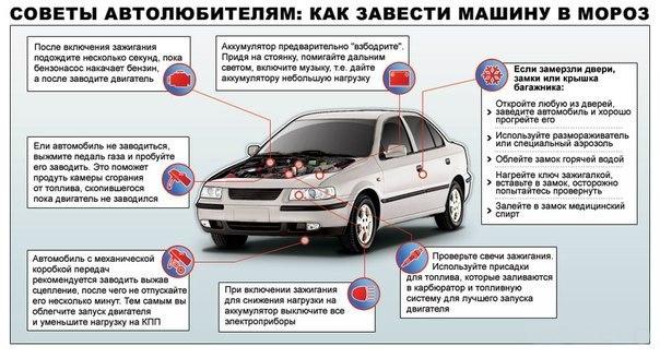 Авто вопросы и ответы