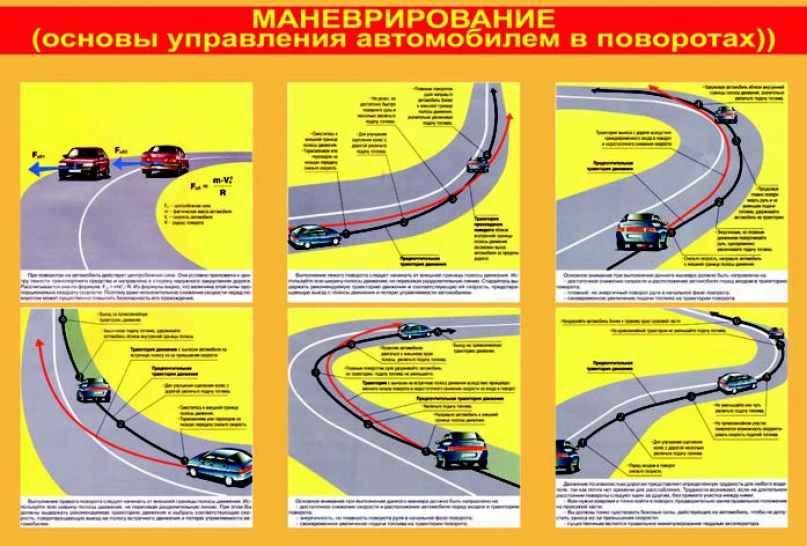 Разворот при движении на подъеме. Основы управления автомобилем. Маневрирование разворот. Маневрирование способы разворота. Управление автомобилем в повороте.