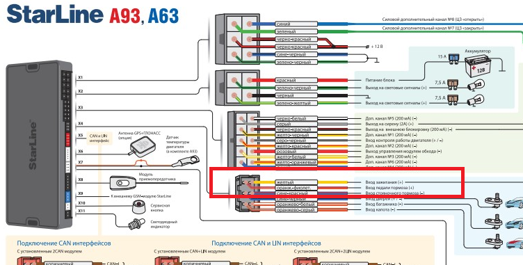 Карта установки старлайн а93