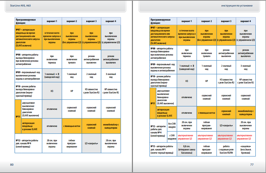 Старлайн а93 инструкция. Таблица программирования сигнализации старлайн а93. Таблица программирования сигнализации STARLINE а93 с автозапуском. Сигнализация старлайн а93 с автозапуском инструкция. Таблица программирования сигнализации старлайн а 63.