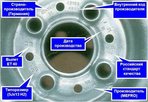 Расшифровка маркировки дисков автомобиля