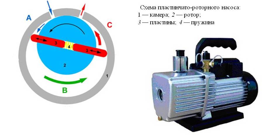 Разъем вакуумного насоса