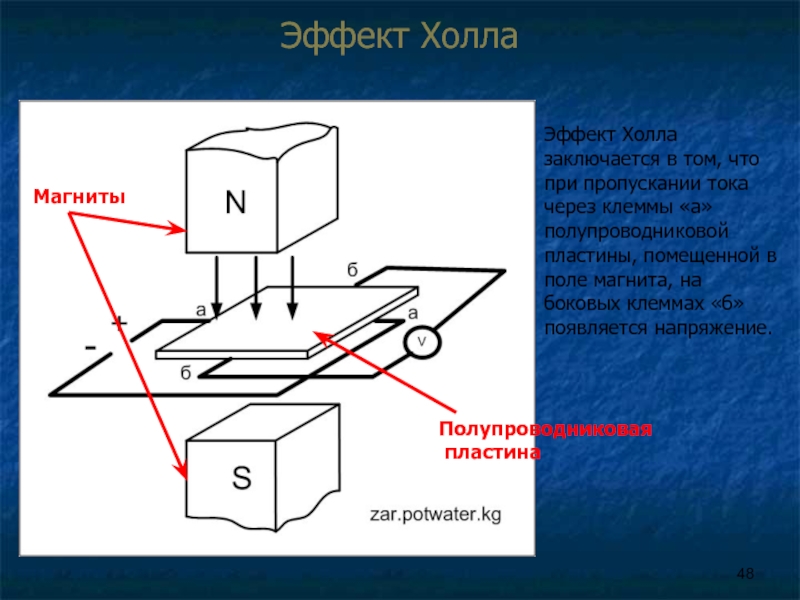 Эффект холла. Метод эффекта холла. Эффект холла заключается в. Эффект холла схема.