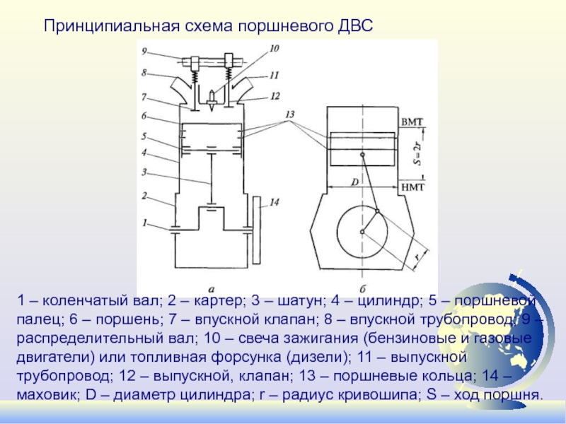 На рисунке 1 показан разрез двигателя внутреннего сгорания каким номером обозначен на схеме поршень