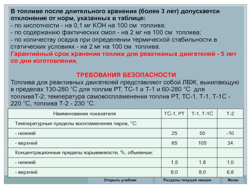 Срок годности топлива