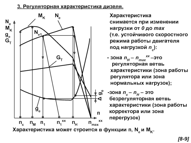 Характеристика дизелей